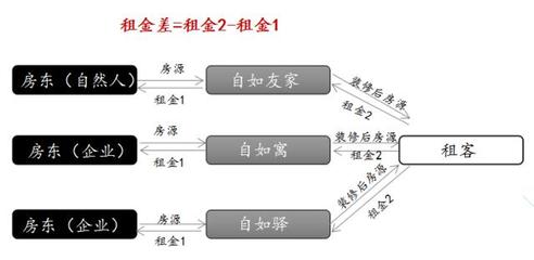 長(zhǎng)租公寓圖鑒 得房源者得天下的租賃服務(wù)新邏輯