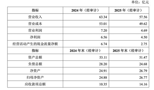 萬科 超30億出售旗下養(yǎng)豬業(yè)務(wù)，呈現(xiàn)新的租賃服務(wù)模式