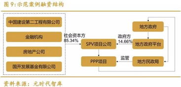 2018年5月PPP項目研報及趨勢分析 租賃服務的角色與機遇